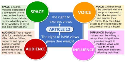 Image of the Lundy Model